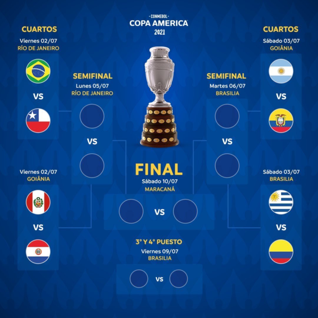 Así serán los cuartos de Copa América el camino de Argentina